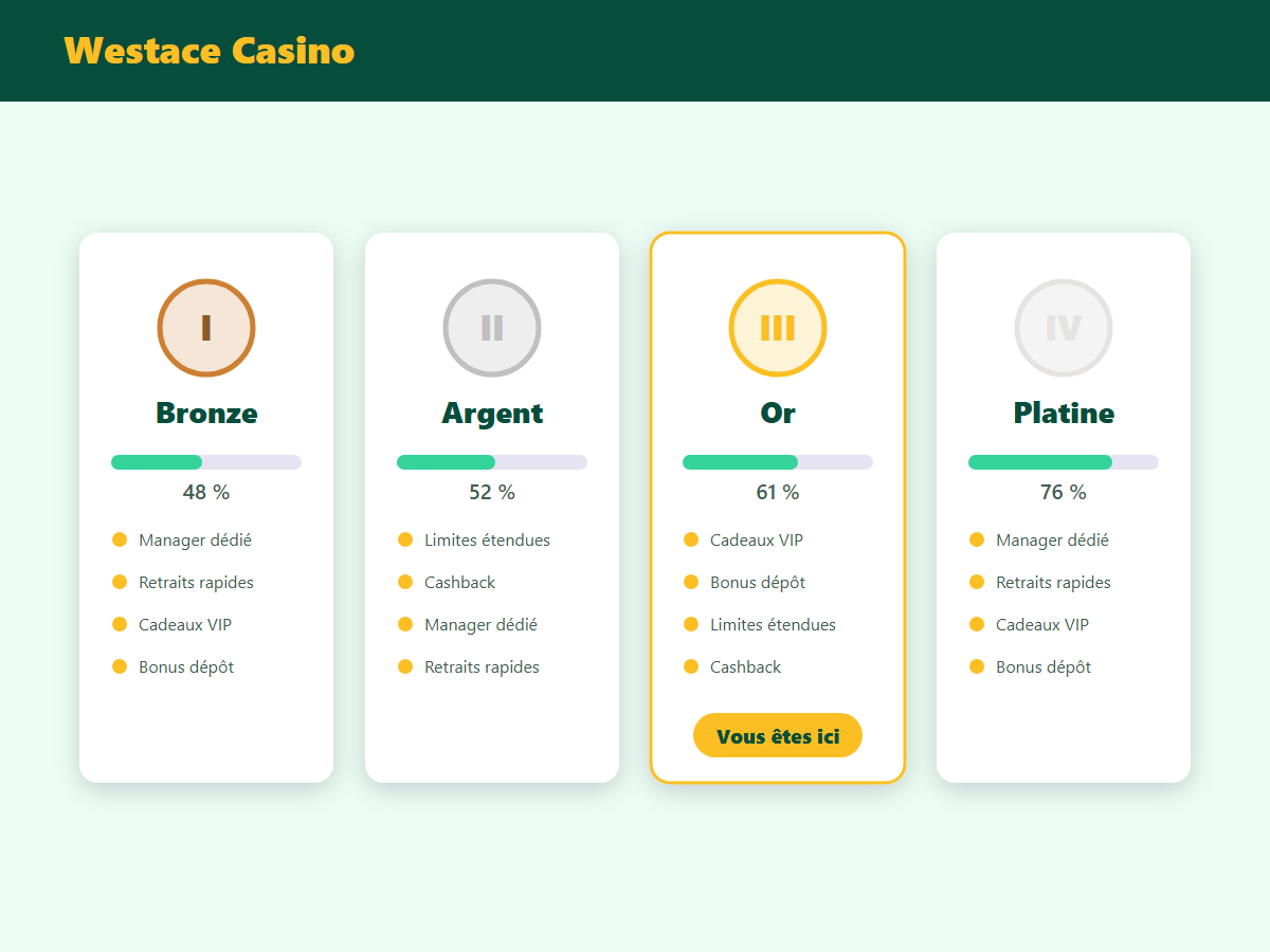 Programme VIP Westace Casino